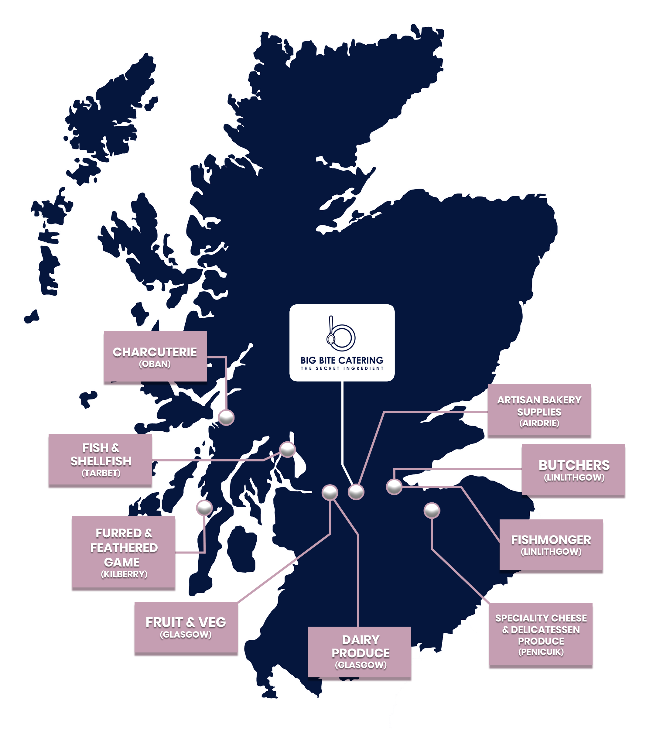 Big Bite map of Scotland suppliers